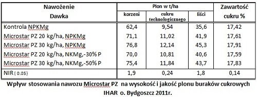 Agrosimex