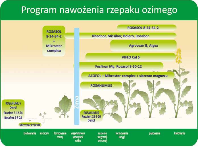 Agrosimex